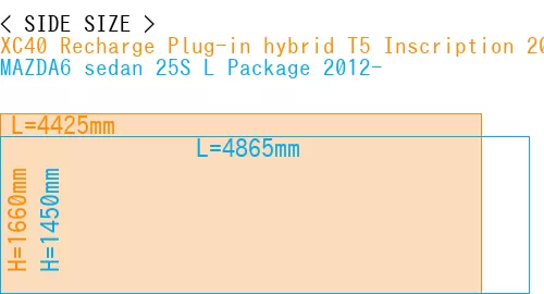 #XC40 Recharge Plug-in hybrid T5 Inscription 2018- + MAZDA6 sedan 25S 
L Package 2012-